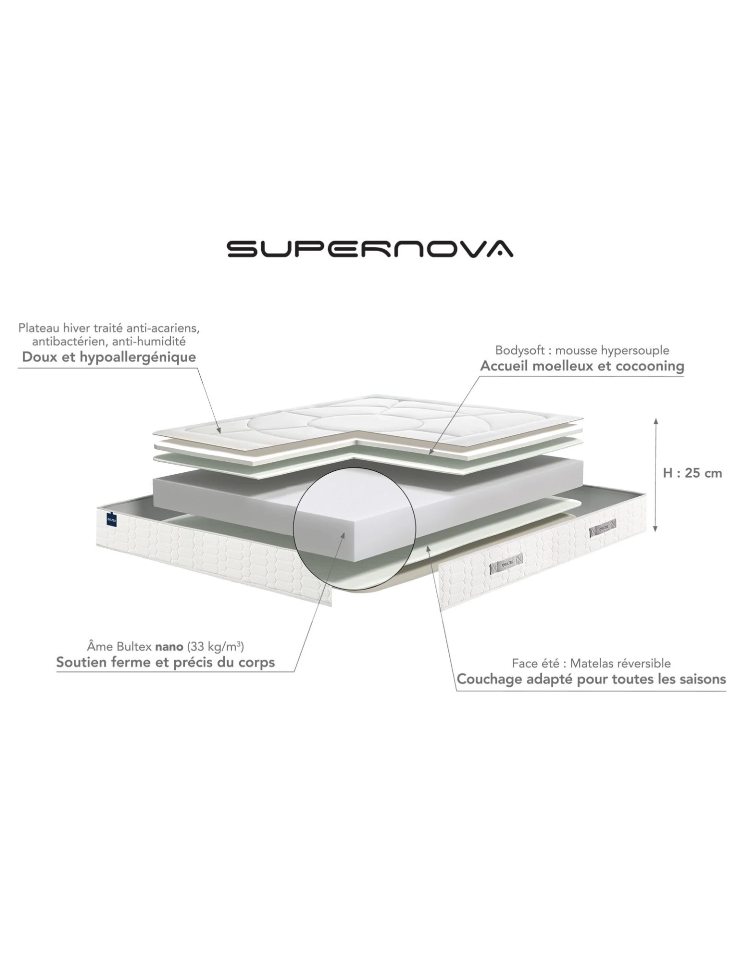 Matelas Mousse Bultex 25 Cm Gamme Luxe Ferme – Image 2