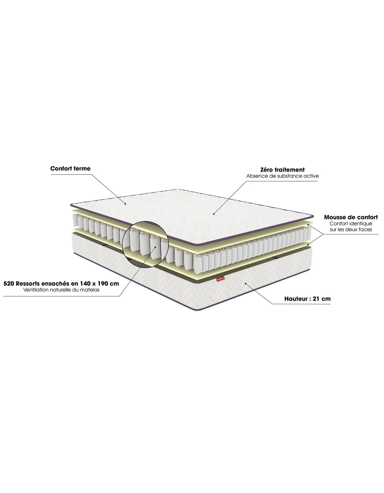 Matelas 520 Ressorts Mérinos 21 Cm Confort Ferme – Image 6
